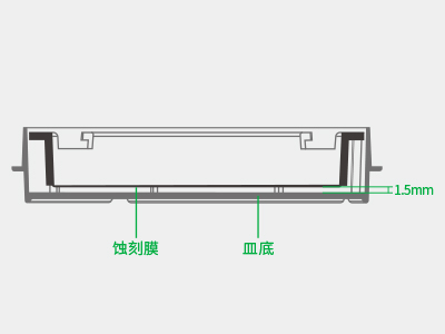 懸掛式設(shè)計(jì)使蝕刻膜距皿底約1.5毫米，嵌入皿移動(dòng)時(shí)單層細(xì)胞不受影響，還能防止培養(yǎng)液通過毛細(xì)作用流失
