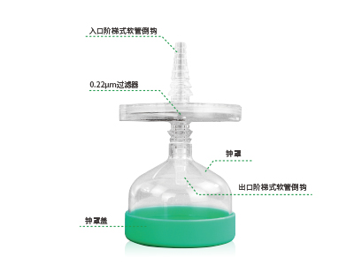 配套鐘罩設(shè)計，防止液體飛濺與污染；兩端采用了階梯式軟管倒勾設(shè)計，可確保過濾器穩(wěn)固連接軟管